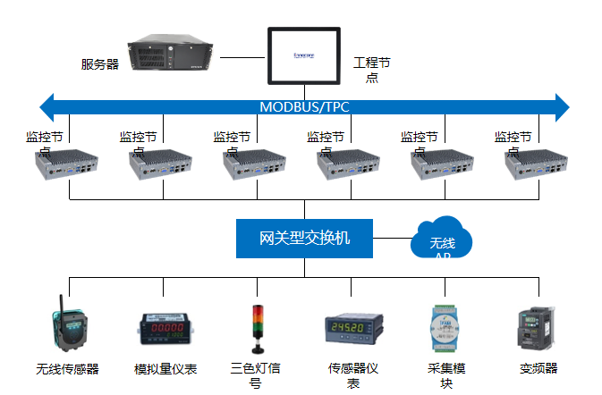 鋰電產線整體解決方案